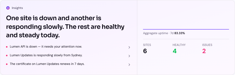 The 'all sites' summary card on the dashboard showing a plain-language Insights digest: a one-sentence overview followed by bullets calling out specific sites to look at