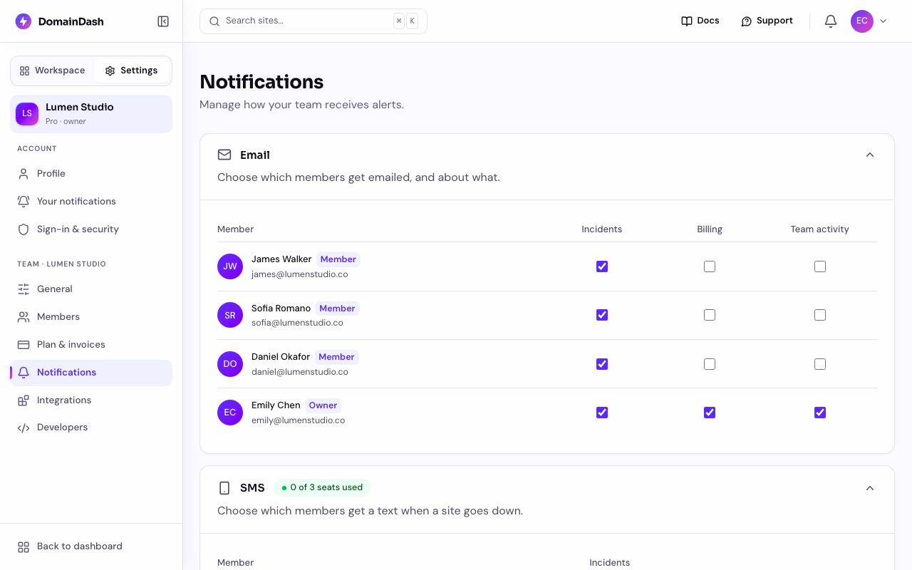 The notification settings page showing the email and SMS panels where owners and admins configure team-wide notification routing