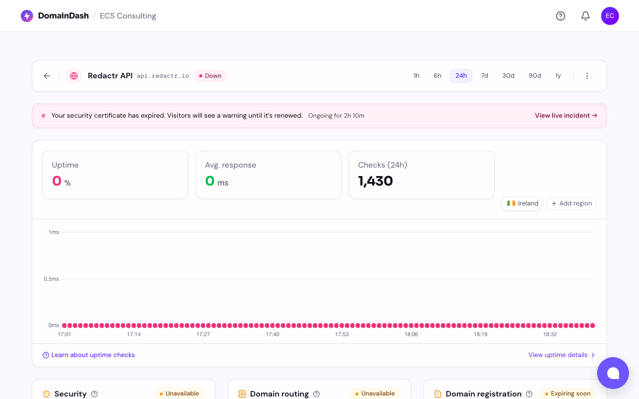 An active incident showing the problem type, severity, and how long it has been open