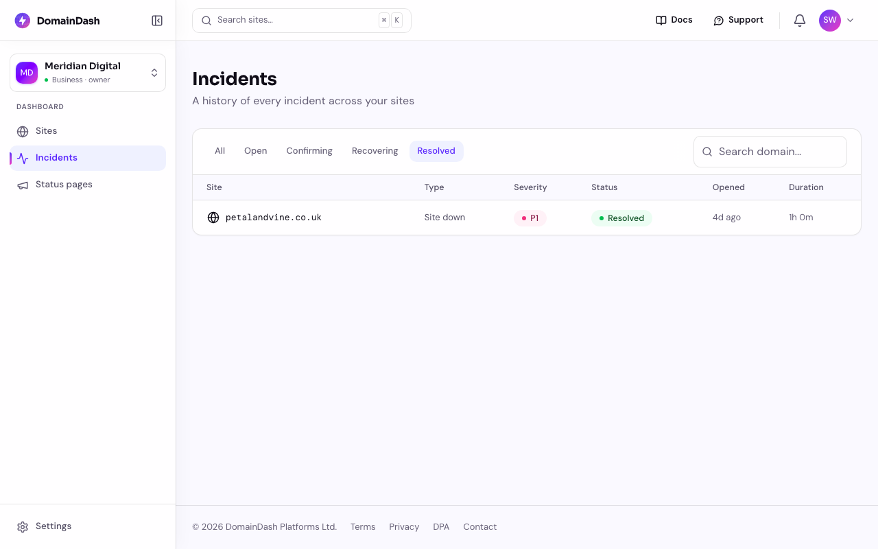 The incidents list with status filter tabs (All, Open, Confirming, Recovering, Resolved) and rows showing the affected site, incident type, severity, status, and duration