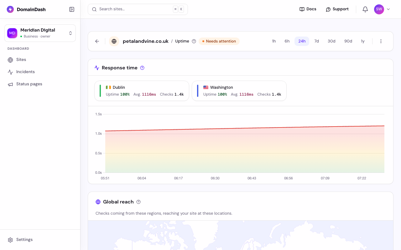 A site's response time page with two location cards (Dublin and Washington) above the chart, one overlaid line per check location
