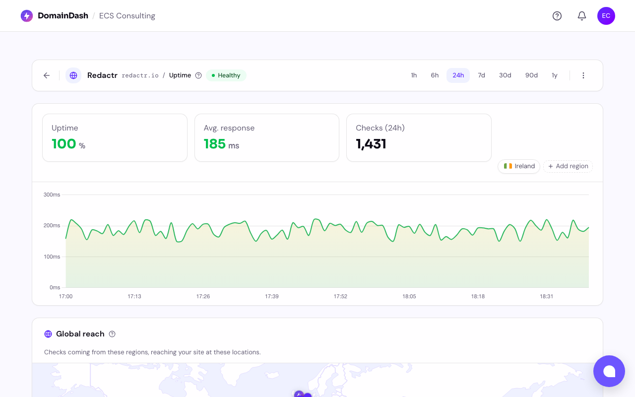 The uptime detail page showing a response time chart, summary stats, and check history