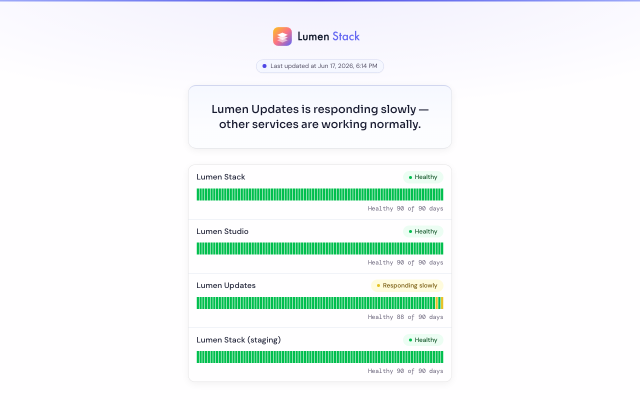 A public status page listing several attached sites, each with its own status pill, under a single overall verdict